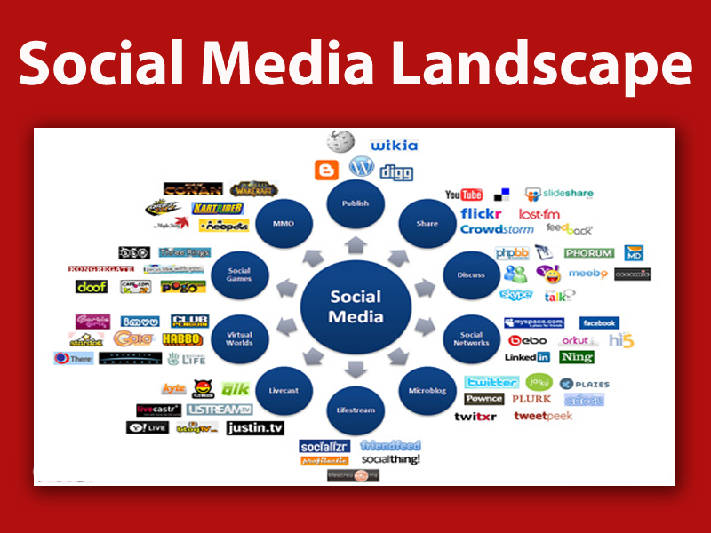 social media landscape 10 Best Social Media Case Studies