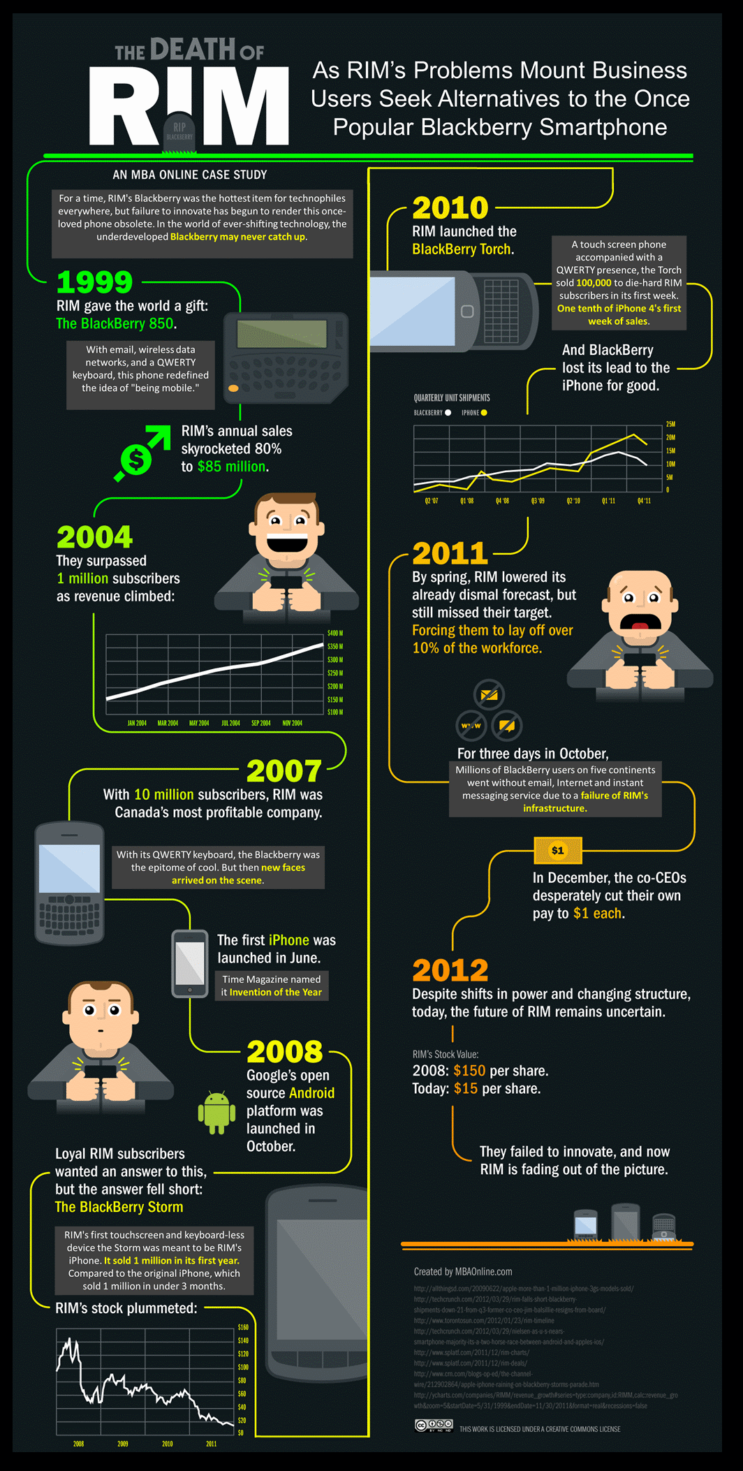 rim infographics