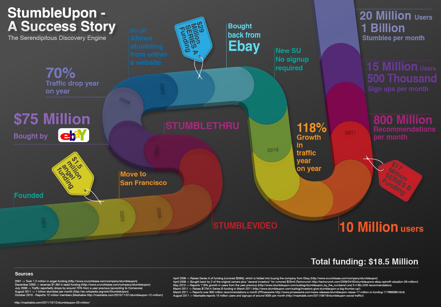 stumbleupon-infographic