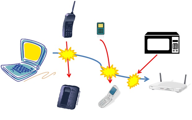 cross_technology_interference