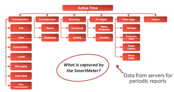 Informate Smartmeter