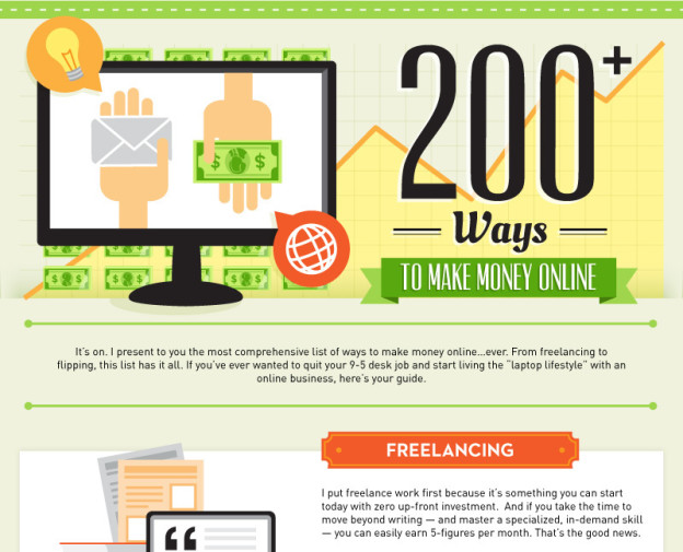 200 Ways To Make Money Online