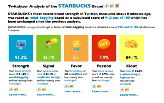 Starbucks 10 Best Social Media Case Studies