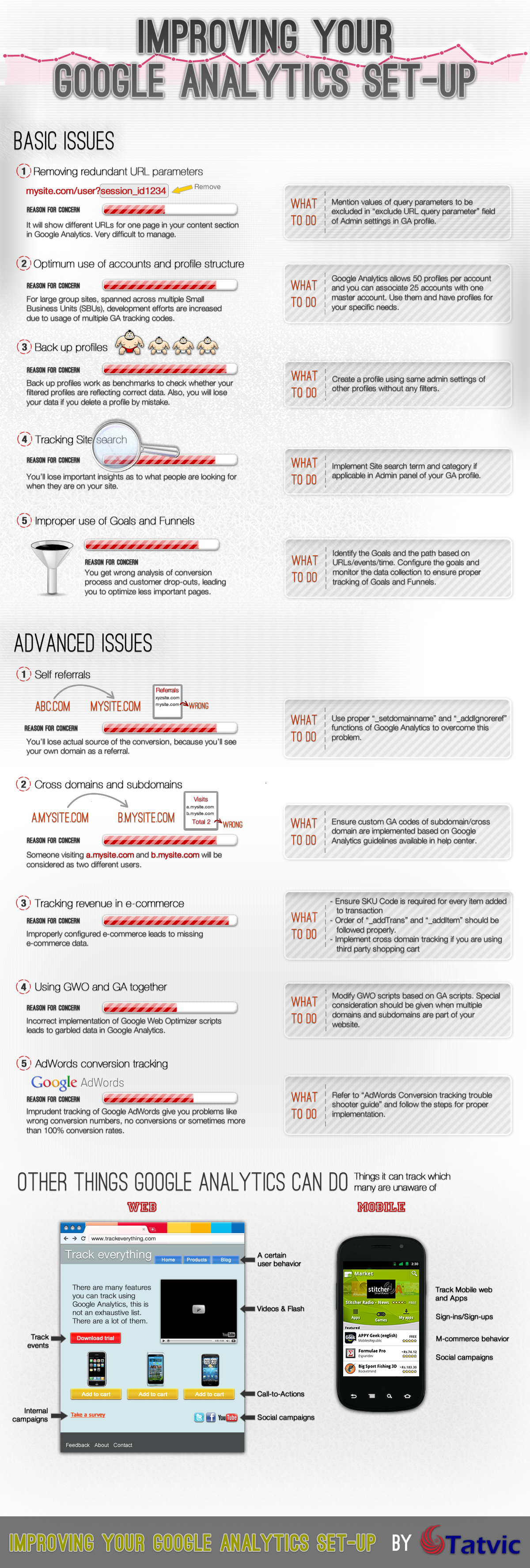 Google-Analytics-Infographics