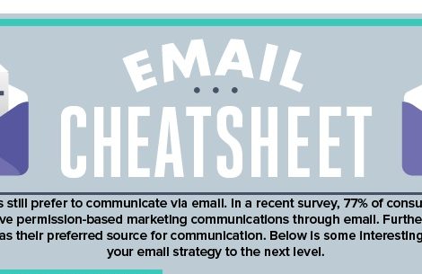 email marketing templates: your cheat sheet to success... Email Cheetsheet for Better Email Marketing Startegies | Honeytech Blog